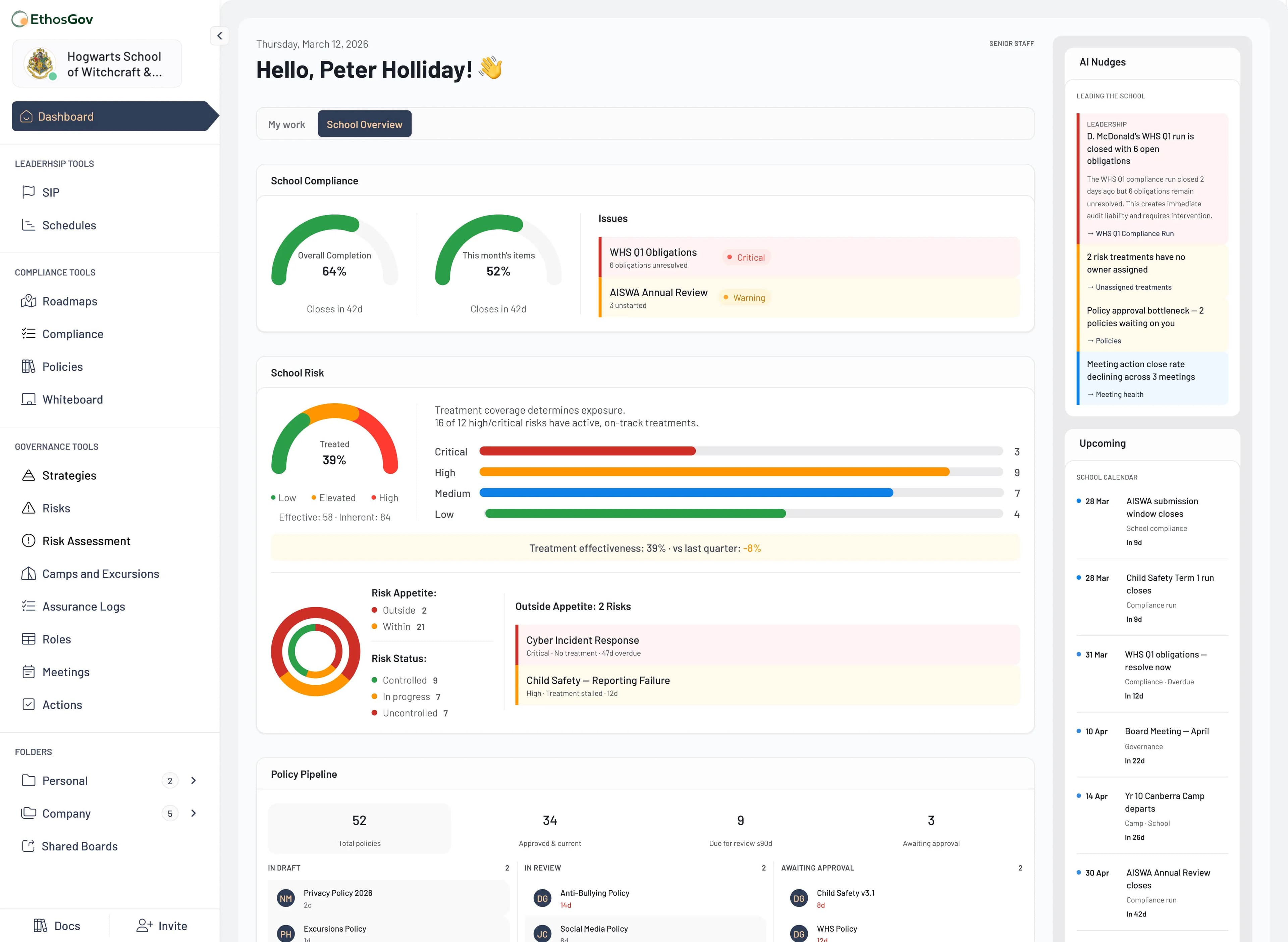 EthosGov leadership dashboard with site-state at a glance.