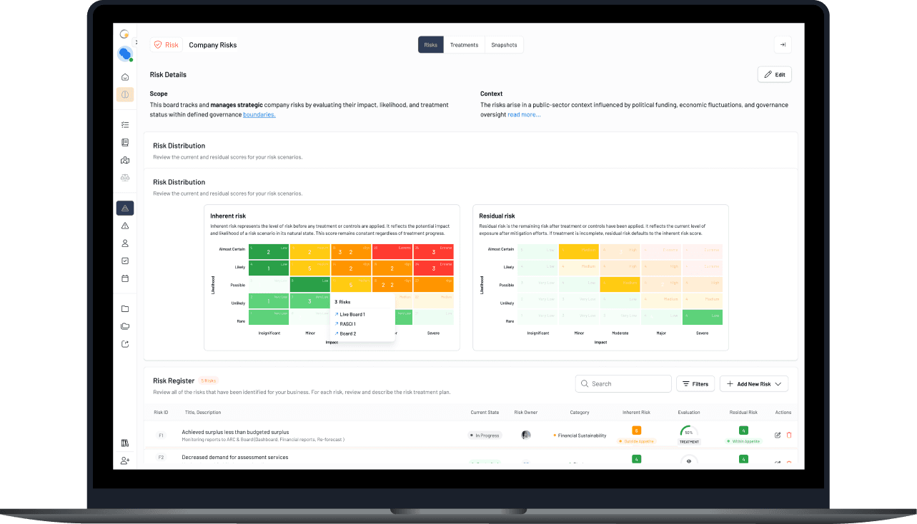 Site risk heat-map with residual risk, owner and review cadence.