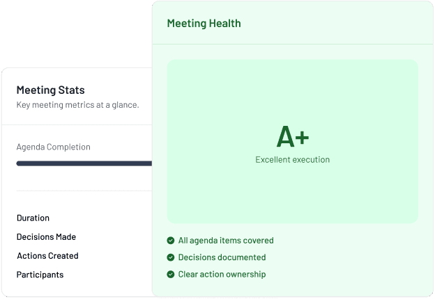Meeting health score showing the improvement cadence is healthy.