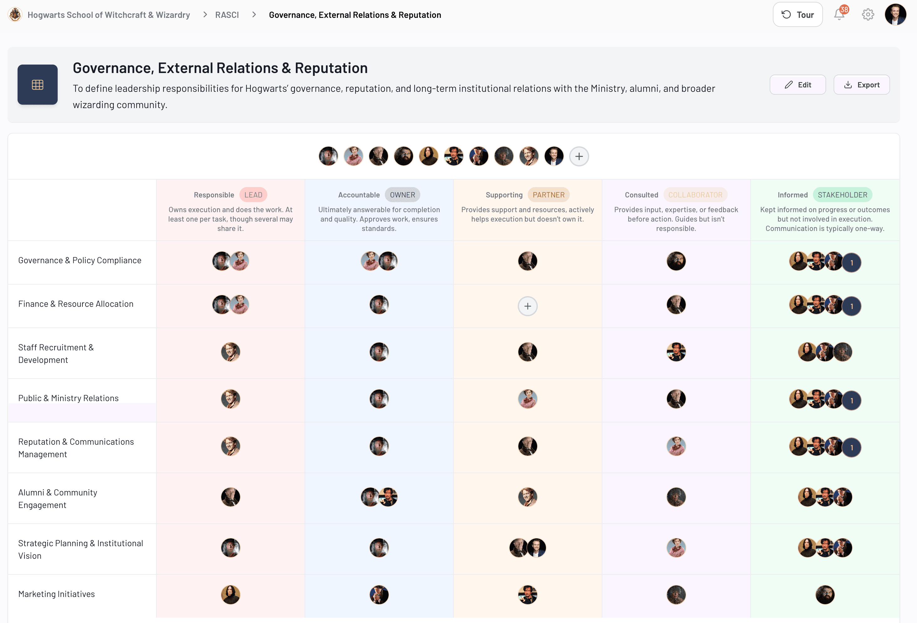 RASCI matrix in EthosGov making named ownership operational.